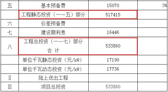 浙江新能靠并购壮门面、上网电量超总量、项目投资现三版本 公司 第6张-壹财信 浙江新能靠并购壮门面、上网电量超总量、项目投资现三版本 公司 第6张