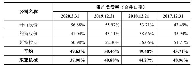 东亚机械二进宫:曝出纳税对赌协议,违法未整改屡被强制执行 公司 第2张-壹财信 东亚机械二进宫:曝出纳税对赌协议,违法未整改屡被强制执行 公司 第2张