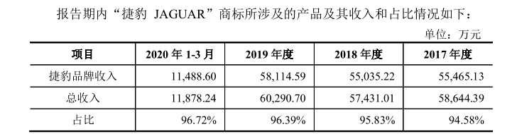 东亚机械二进宫:曝出纳税对赌协议,违法未整改屡被强制执行 公司 第3张-壹财信 东亚机械二进宫:曝出纳税对赌协议,违法未整改屡被强制执行 公司 第3张