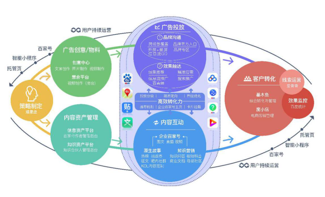 百度营销重构商业场-一点财经