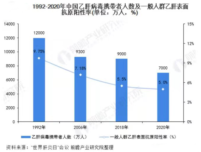 32年正大天晴肝疾攻坚路 半部中国乙肝抗争史-一点财经