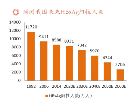 32年正大天晴肝疾攻坚路 半部中国乙肝抗争史-一点财经