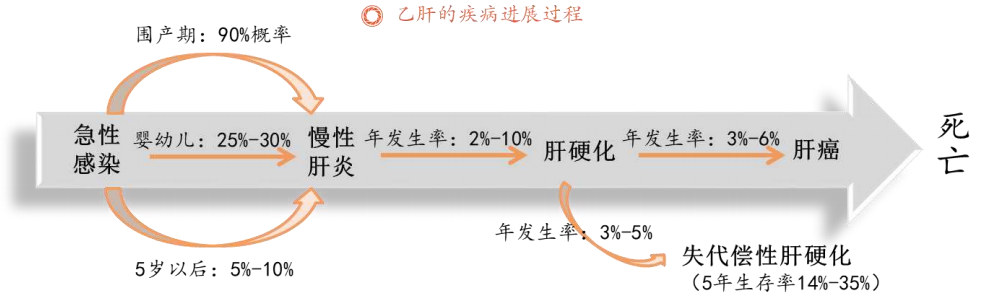 32年正大天晴肝疾攻坚路 半部中国乙肝抗争史-一点财经