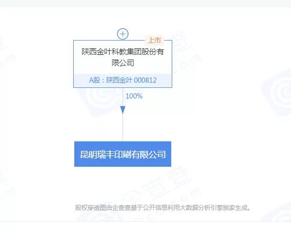 被指关联交易利益输送,揭秘“现金奶牛”西安明德理工学院背后的“资本玩家”