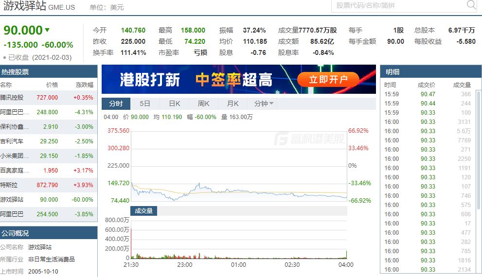 游戏驿站股价波动图 游戏驿站股价波动图