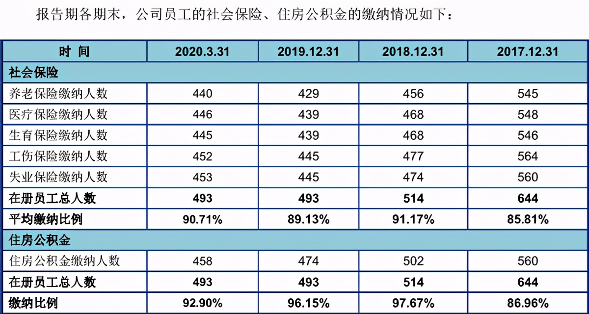 美庐生物数据打架千奇百怪,募投项目疑用现有设备圈钱 公司 第2张-壹财信 美庐生物数据打架千奇百怪,募投项目疑用现有设备圈钱 公司 第2张