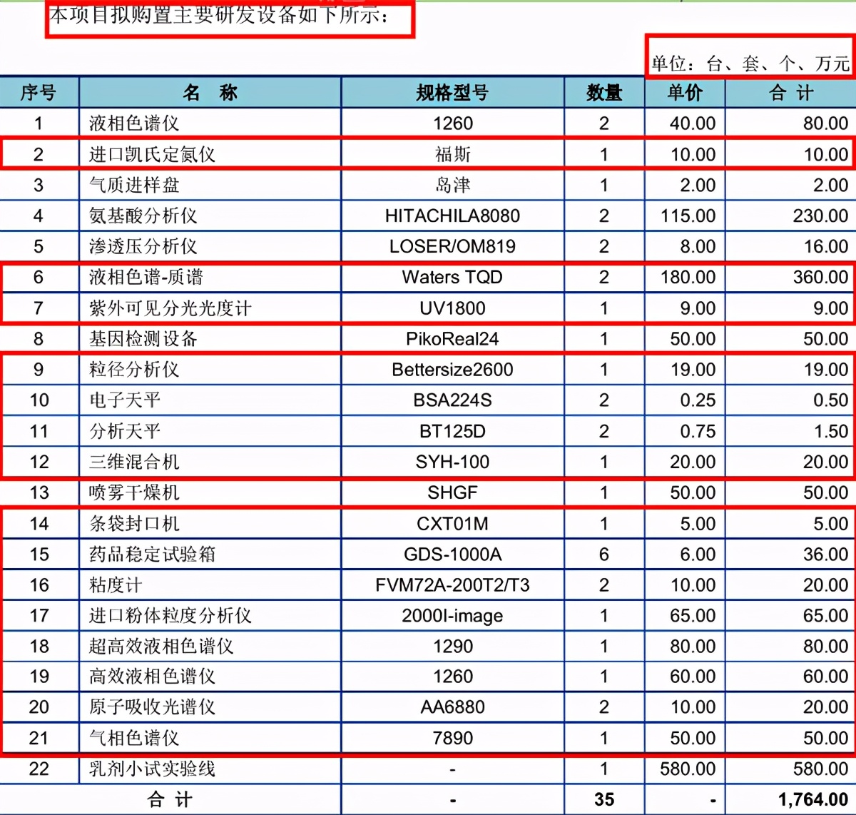 美庐生物数据打架千奇百怪,募投项目疑用现有设备圈钱 公司 第4张-壹财信 美庐生物数据打架千奇百怪,募投项目疑用现有设备圈钱 公司 第4张