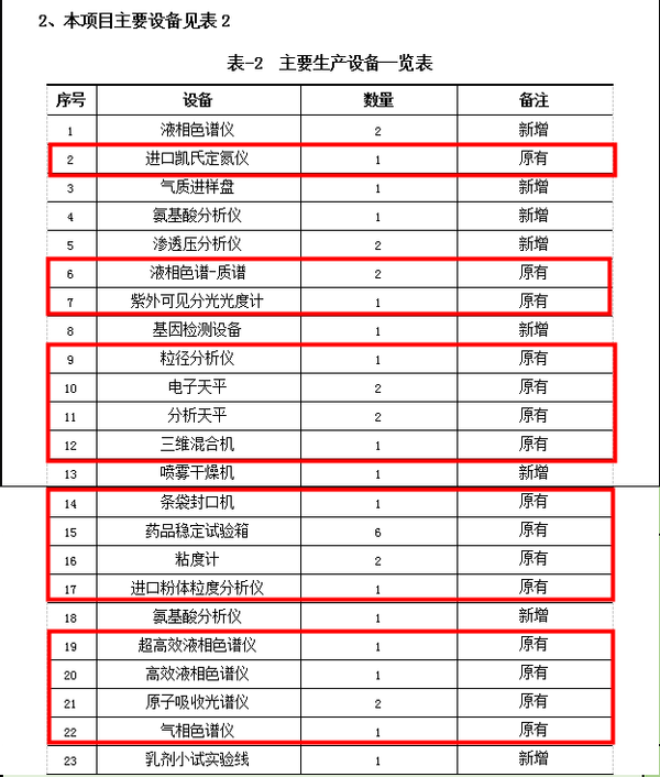 美庐生物数据打架千奇百怪,募投项目疑用现有设备圈钱 公司 第5张-壹财信 美庐生物数据打架千奇百怪,募投项目疑用现有设备圈钱 公司 第5张