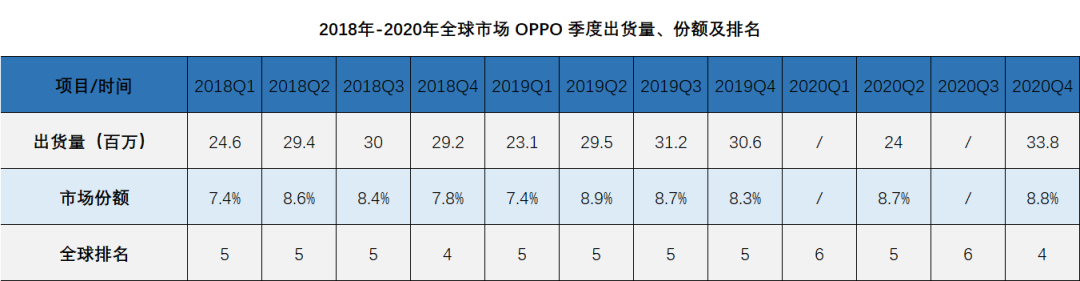 2020,手机厂商“梦碎”何处?-一点财经