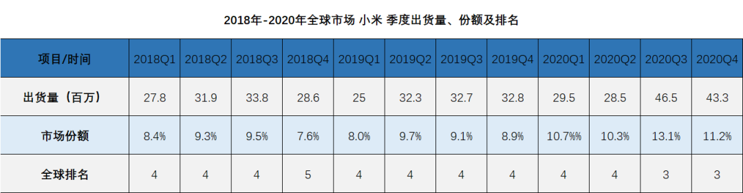 2020,手机厂商“梦碎”何处?-一点财经