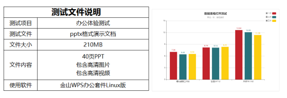 主流国产工作站横评,曙光新品以领先性能全方位占先 主流国产工作站横评,曙光新品以领先性能全方位占先