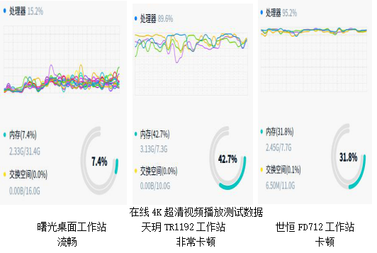 主流国产工作站横评,曙光新品以领先性能全方位占先 主流国产工作站横评,曙光新品以领先性能全方位占先