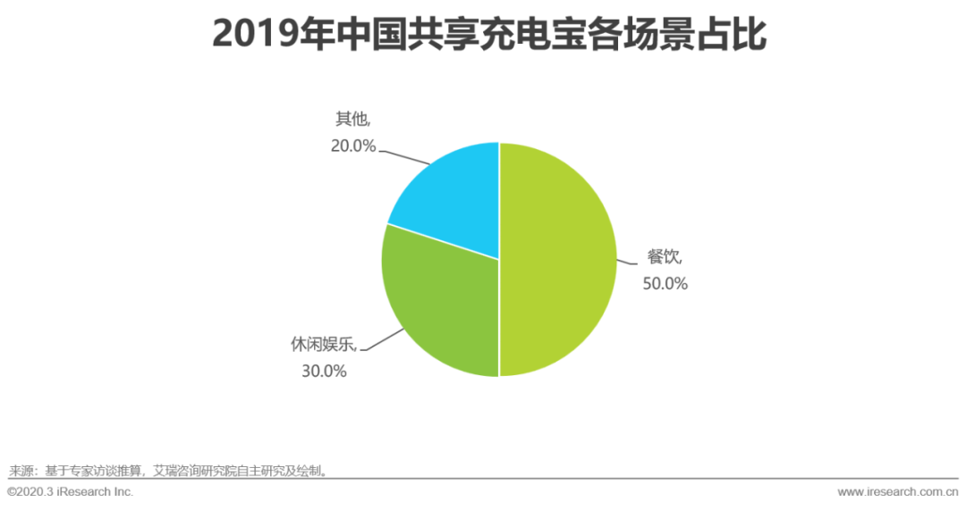 共享充电冲刺IPO,是水到渠成还是末日狂欢?-一点财经
