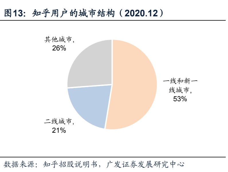 谢邀:知乎IPO是一次对文化潮牌的估值-一点财经