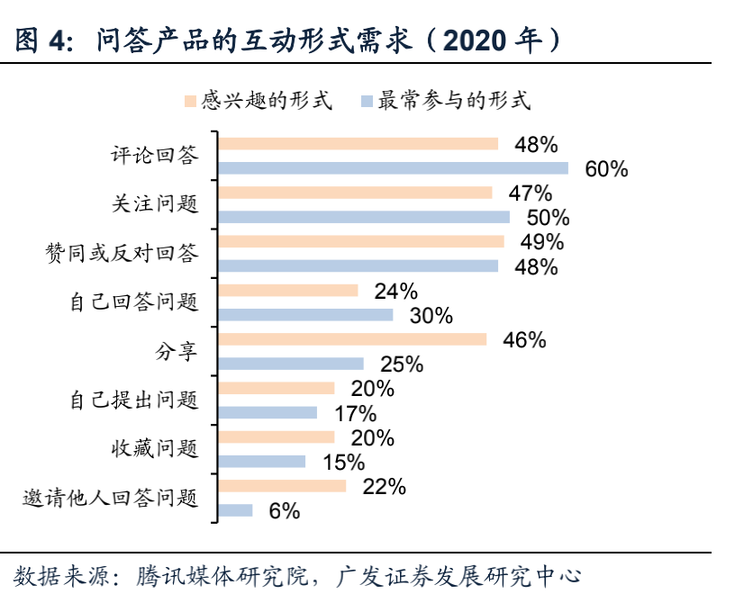 谢邀:知乎IPO是一次对文化潮牌的估值-一点财经
