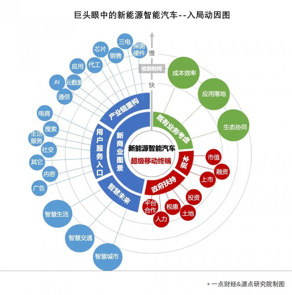 特写|巨头造车:一场生死存亡的跨界战争-一点财经