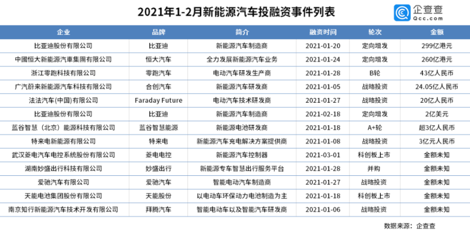 特写|巨头造车:一场生死存亡的跨界战争-一点财经