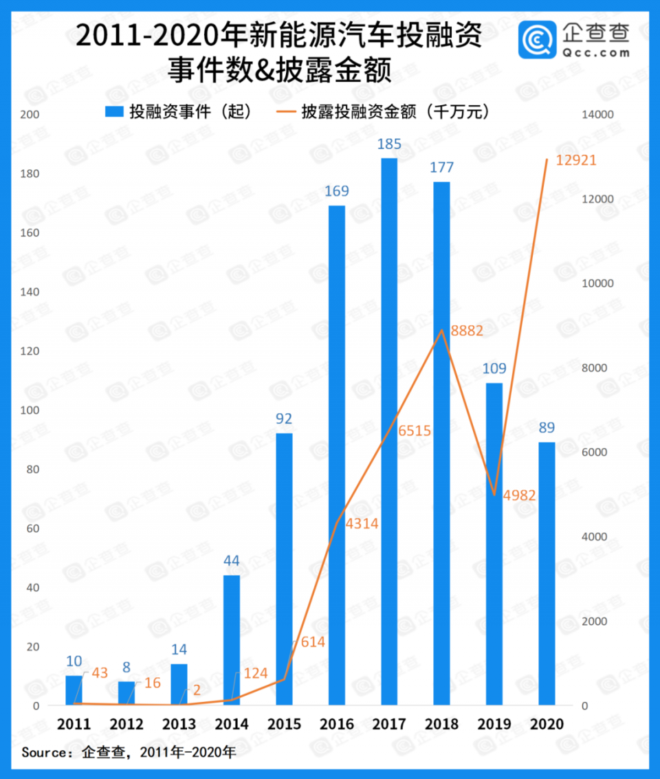 特写|巨头造车:一场生死存亡的跨界战争-一点财经