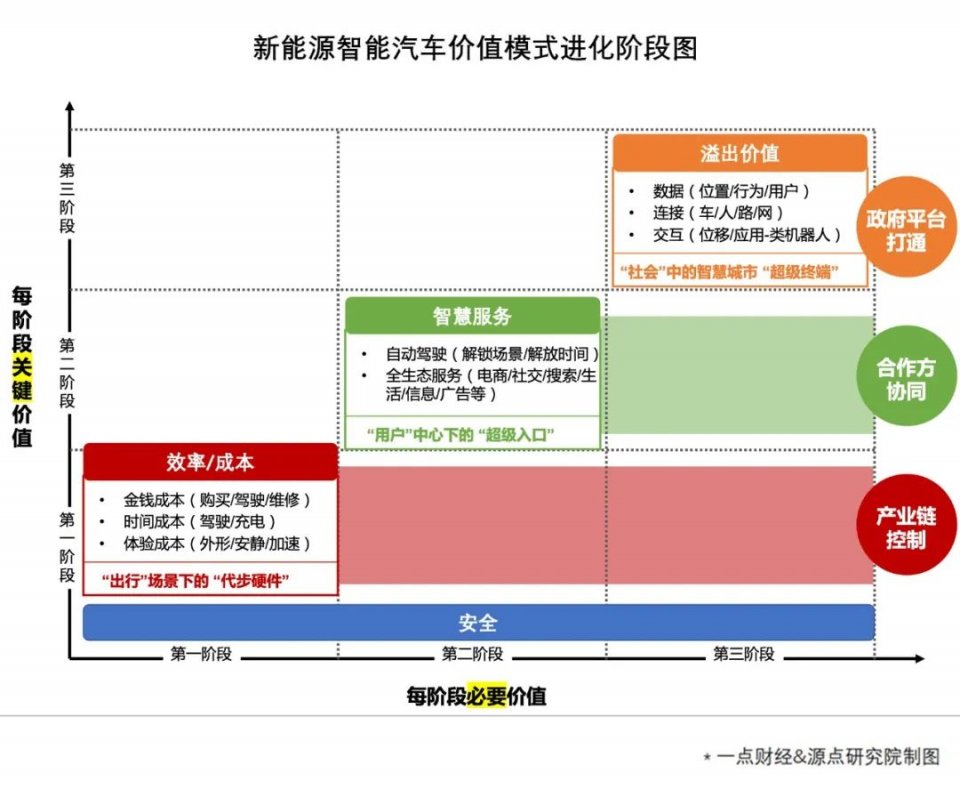 特写|巨头造车:一场生死存亡的跨界战争-一点财经