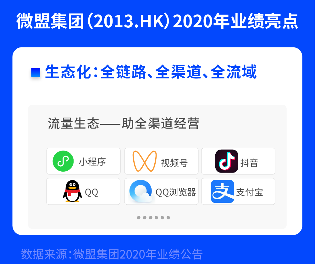财报透析 | 连续三年经营性盈利,微盟掘金全链路数字化-一点财经