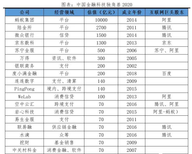 为什么说今天的金融科技中概股像极了6年前的亚马逊?-一点财经
