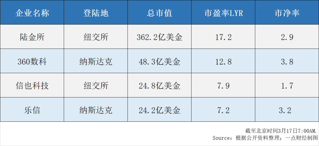 为什么说今天的金融科技中概股像极了6年前的亚马逊?-一点财经
