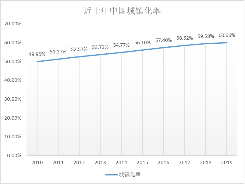 新型城镇化红利,碧桂园的确定性在哪里?-一点财经