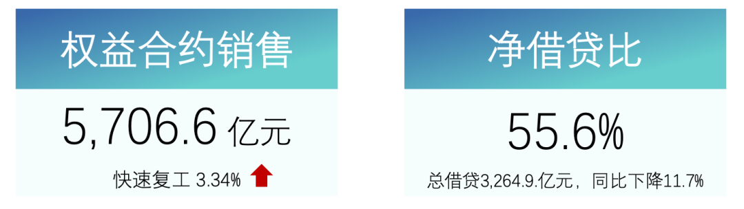 新型城镇化红利,碧桂园的确定性在哪里?-一点财经