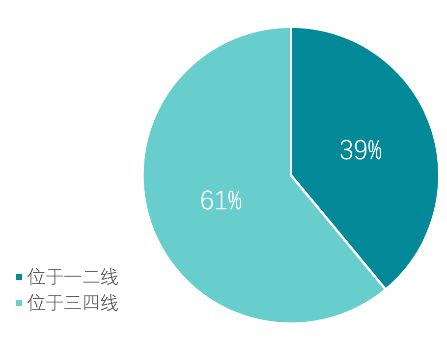 新型城镇化红利,碧桂园的确定性在哪里?-一点财经