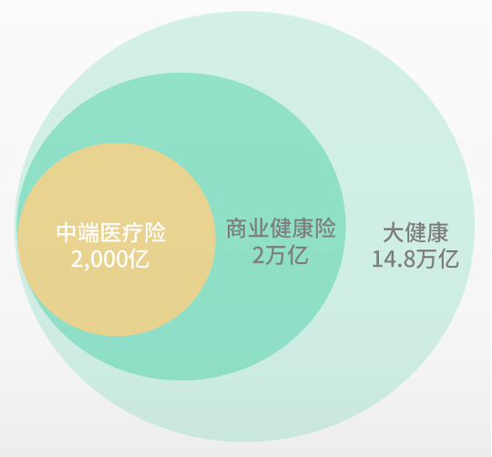 众安在线“翻红”:保险科技龙头的强输出-一点财经