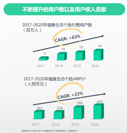 众安在线“翻红”:保险科技龙头的强输出-一点财经