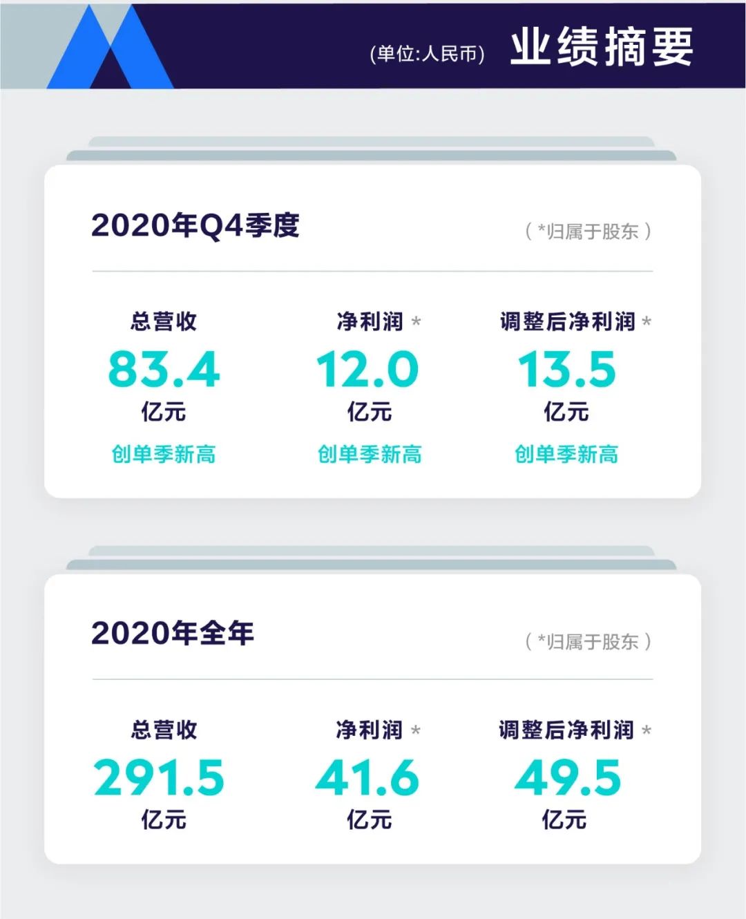 Q4财报发布,腾讯音乐高质量增长背后的创新进化论-一点财经