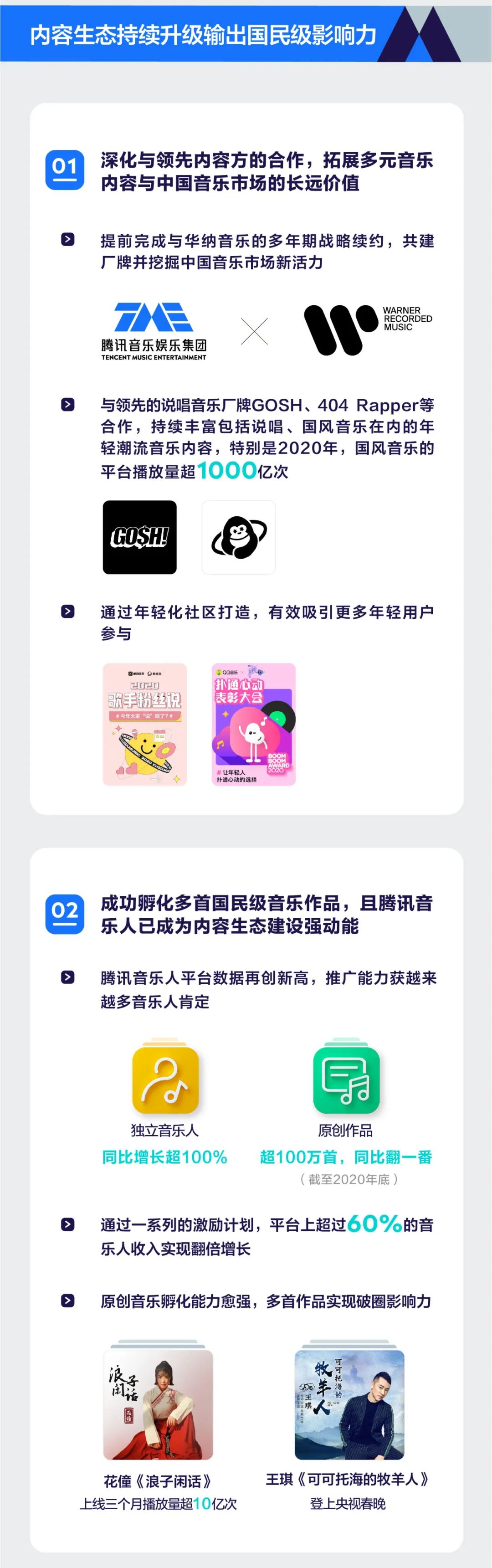 Q4财报发布,腾讯音乐高质量增长背后的创新进化论-一点财经