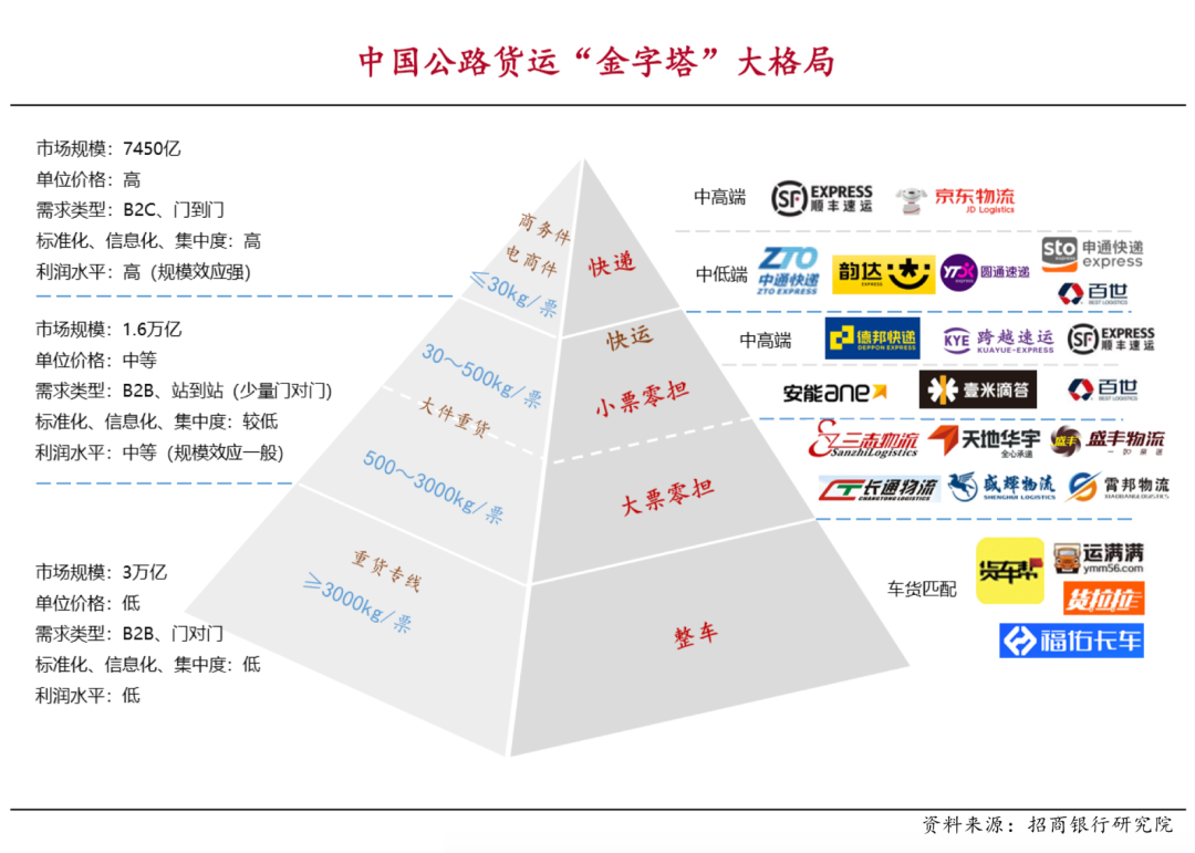 UPS折戟零担快运:战略聚焦,更好而非更大-一点财经