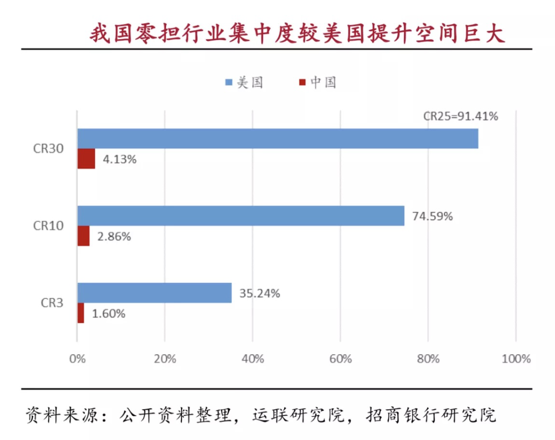 UPS折戟零担快运:战略聚焦,更好而非更大-一点财经