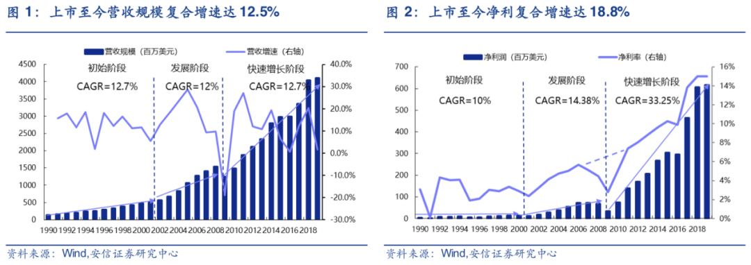 UPS折戟零担快运:战略聚焦,更好而非更大-一点财经