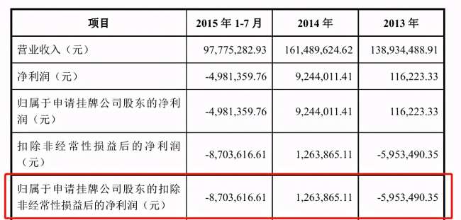 中自环保溢价收购资产形成负商誉,与大股东撕脸被指控欺诈 公司 第2张-壹财信 中自环保溢价收购资产形成负商誉,与大股东撕脸被指控欺诈 公司 第2张