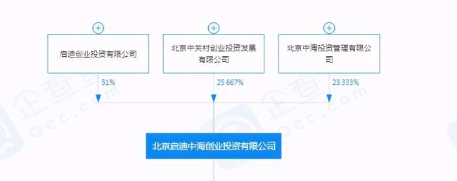 盛诺基与诺思格关联关系各执一词,华西证券保荐能力存疑 公司 第3张-壹财信 盛诺基与诺思格关联关系各执一词,华西证券保荐能力存疑 公司 第3张