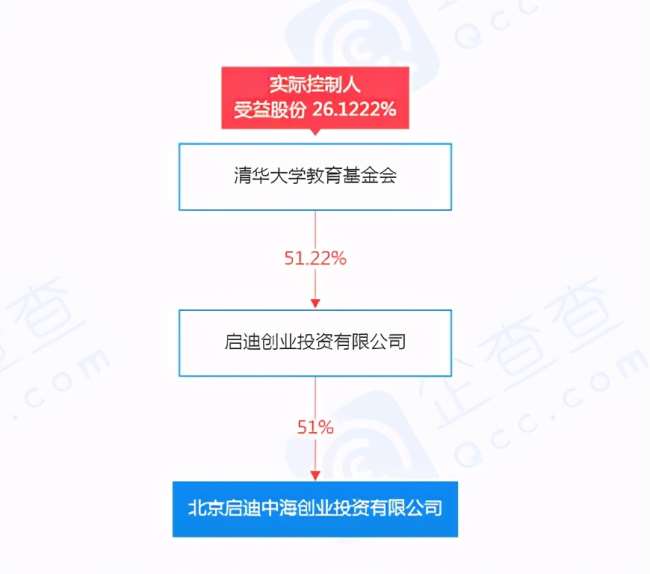 盛诺基与诺思格关联关系各执一词,华西证券保荐能力存疑 公司 第4张-壹财信 盛诺基与诺思格关联关系各执一词,华西证券保荐能力存疑 公司 第4张