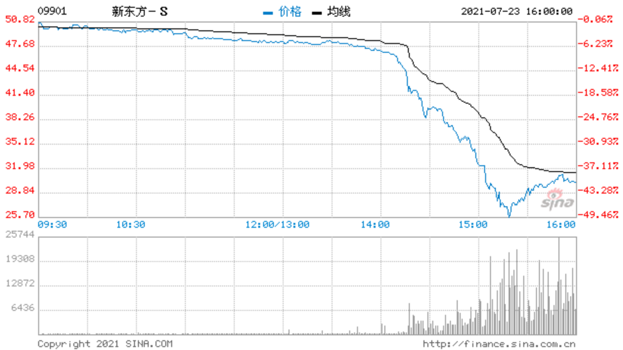 新东方股票.png 新东方股票.png