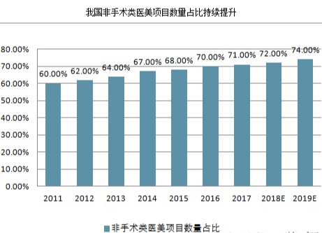 医美上涨.png 医美上涨.png