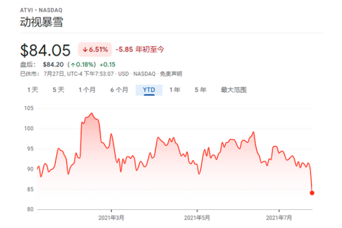 暴雪股票.png 暴雪股票.png