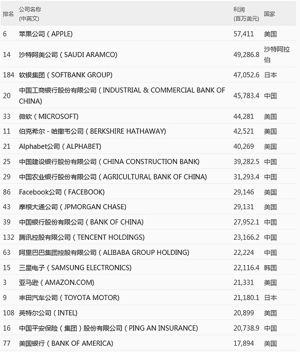 排名.png 排名.png