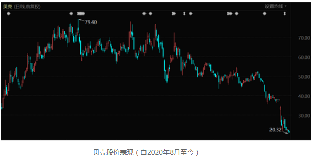 贝壳找放插图.png 贝壳找放插图.png