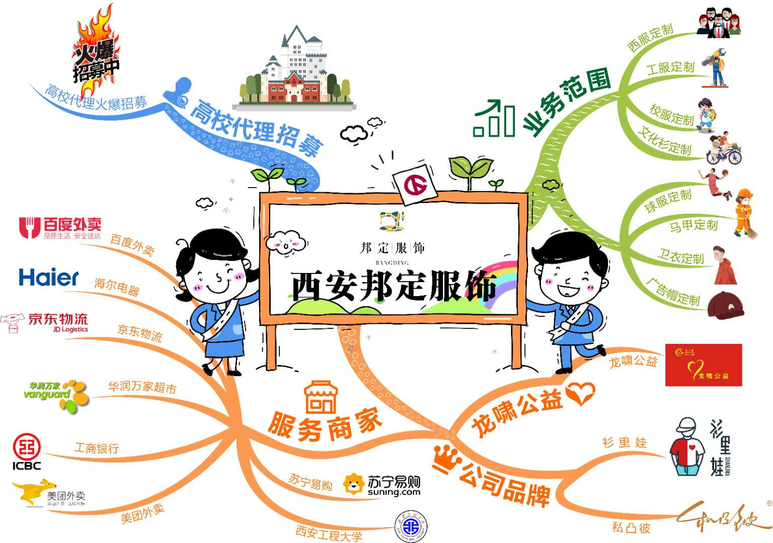 邦定服饰业务板块图 邦定服饰业务板块图